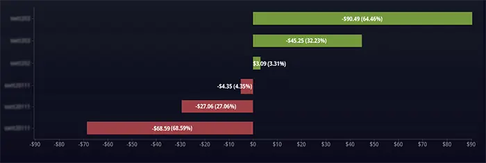 GGpoker 对手盈利分析