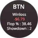 GGpoker 位置详细信息